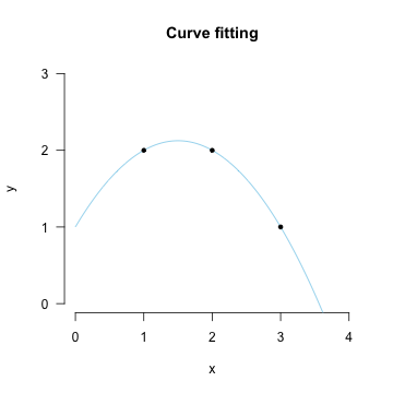 Fitting a curve with three points